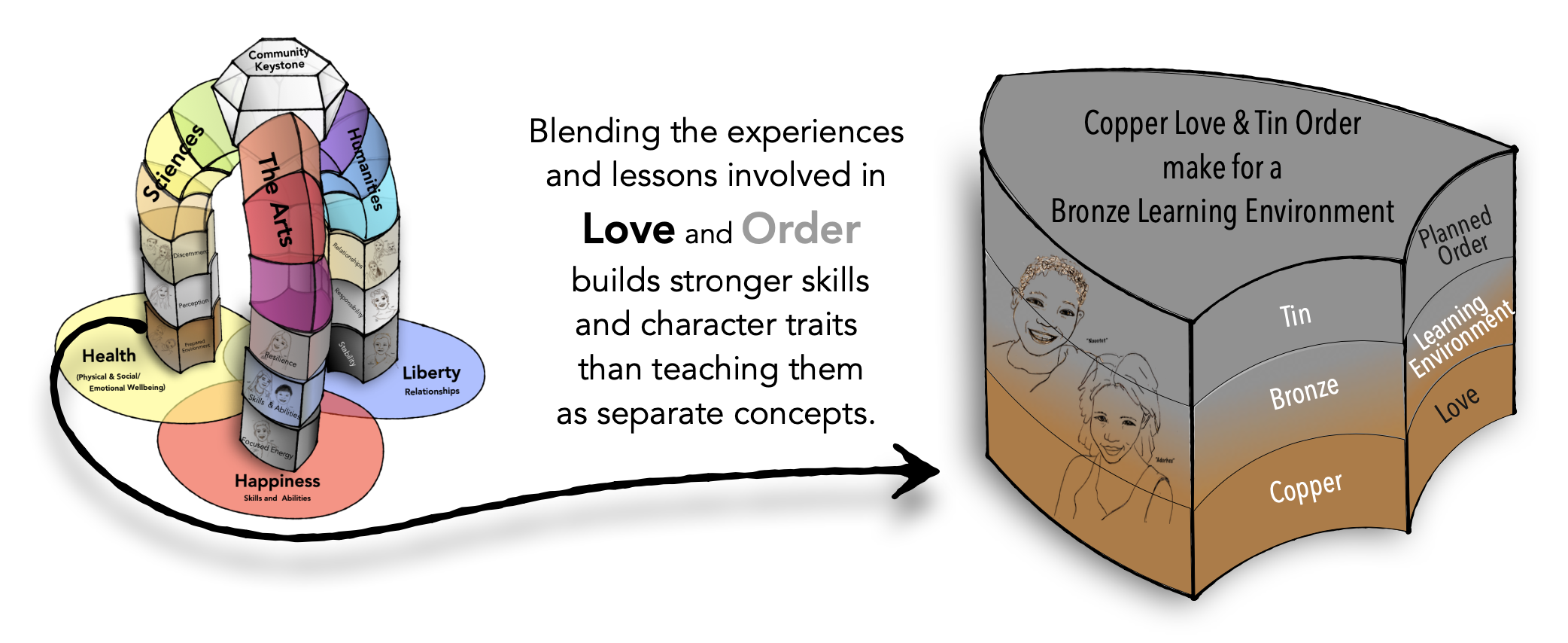 The Human Domino Effect board with the Bronze Learning Block