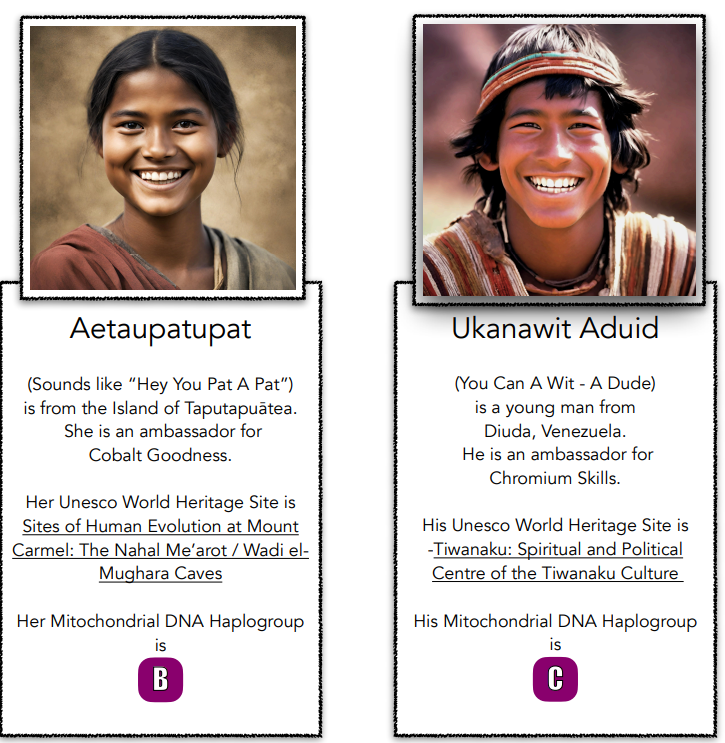 Aetaupatupat and Ukanawit Aduid ambassadors for cobalt goodness and chromium skills
