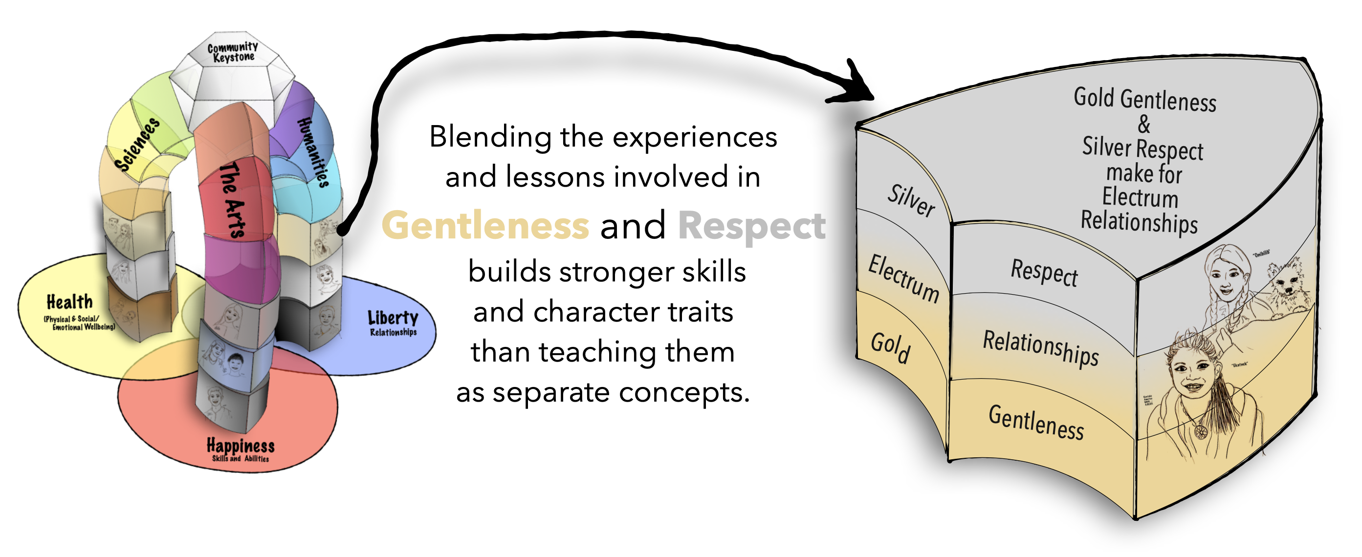 The Human Domino Effect board with the Silver-Gold Block