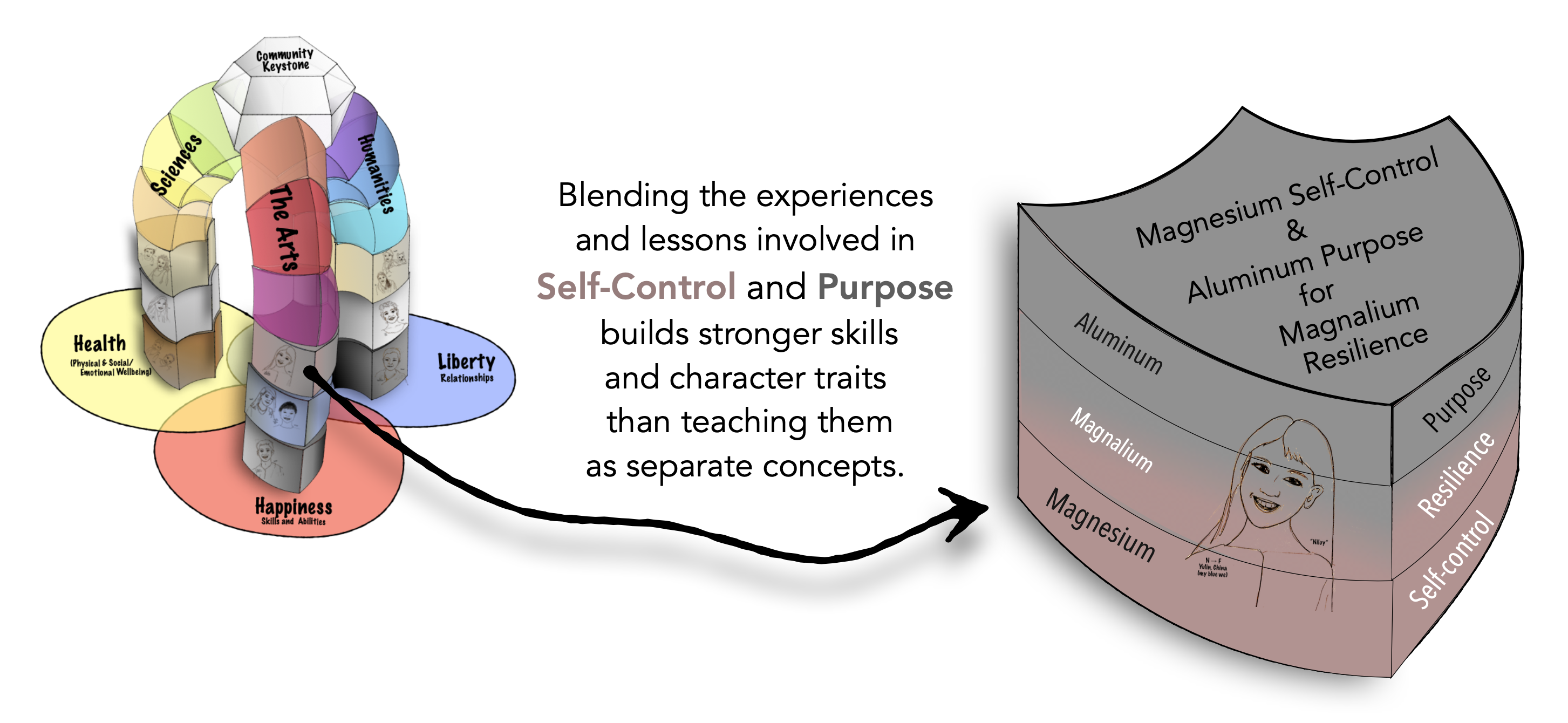 The Human Domino Effect board with the resilience Block